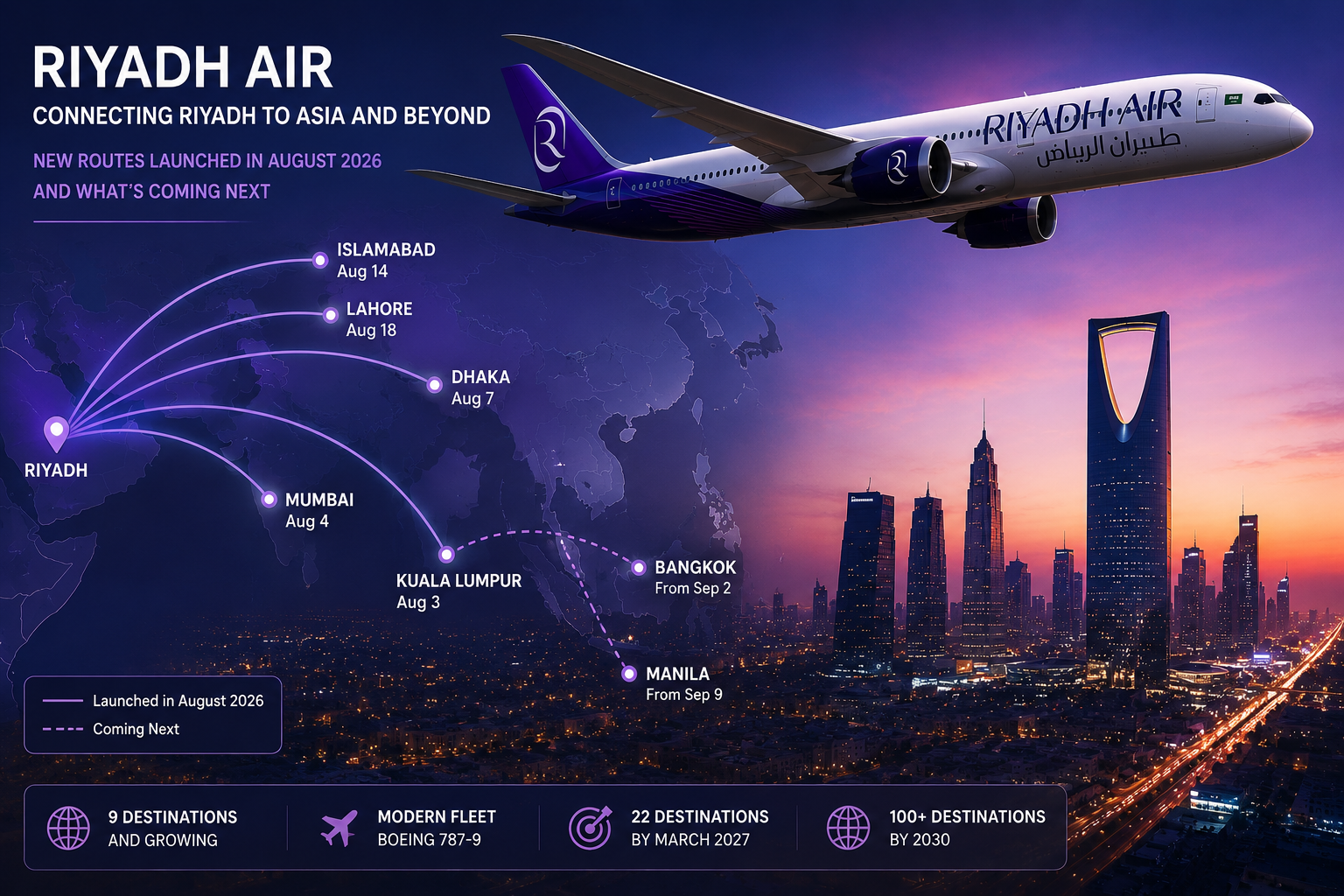 Riyadh Air new routes